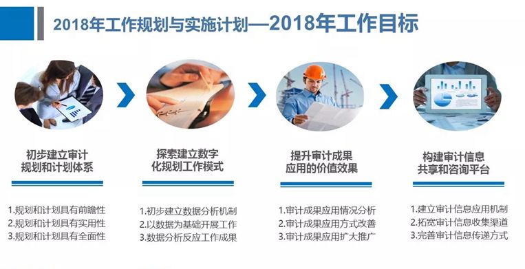 淺談公司內部審計定位和職能 第88期《今日萬昌》