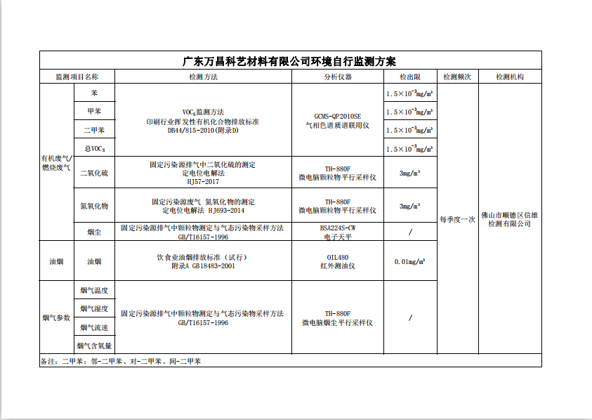 廣東萬昌科藝材料有限公司環境自行監測方案